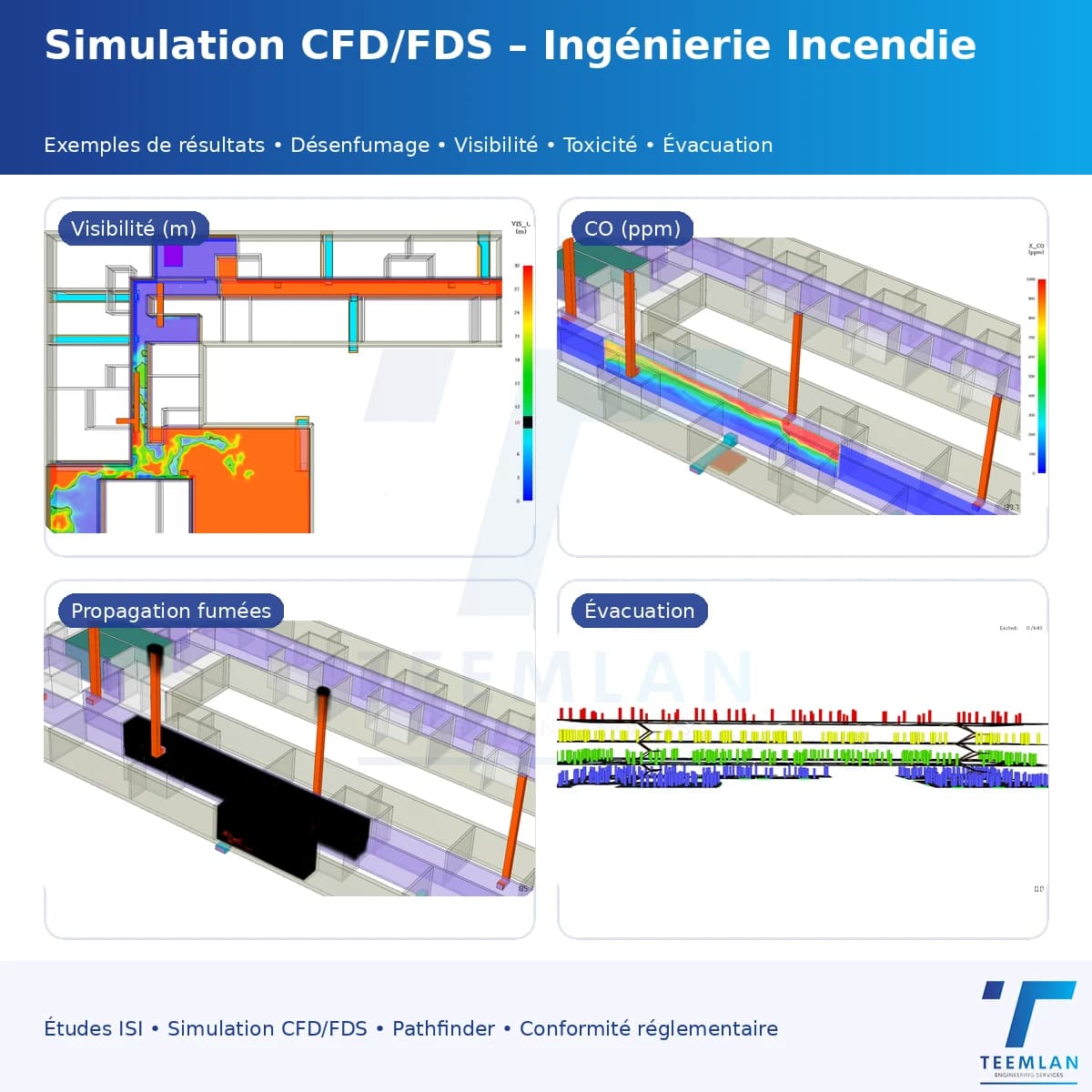 Ingénierie de Sécurité Incendie (CFD) Ingénierie de Sécurité Incendie (CFD)